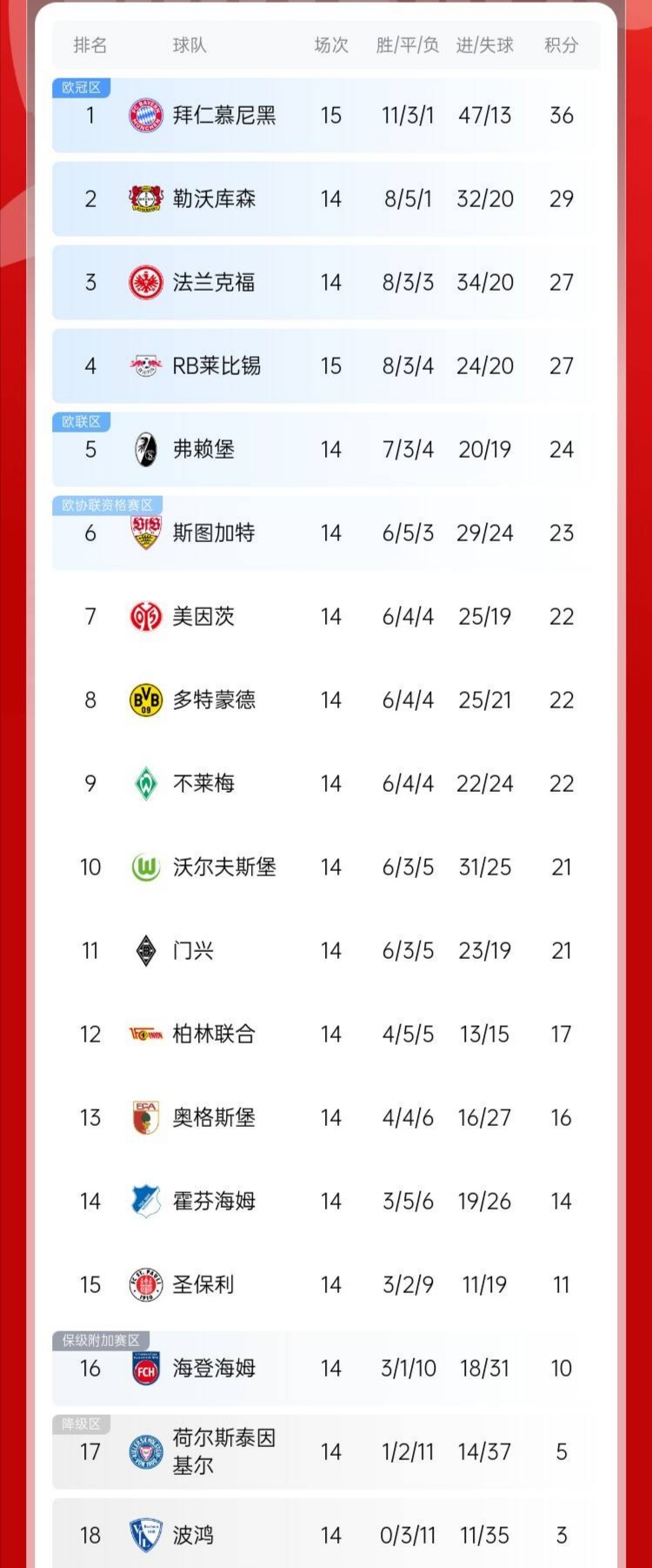 九游体育app下载-关于拜仁慕尼黑再度大胜，稳居积分榜榜首的信息