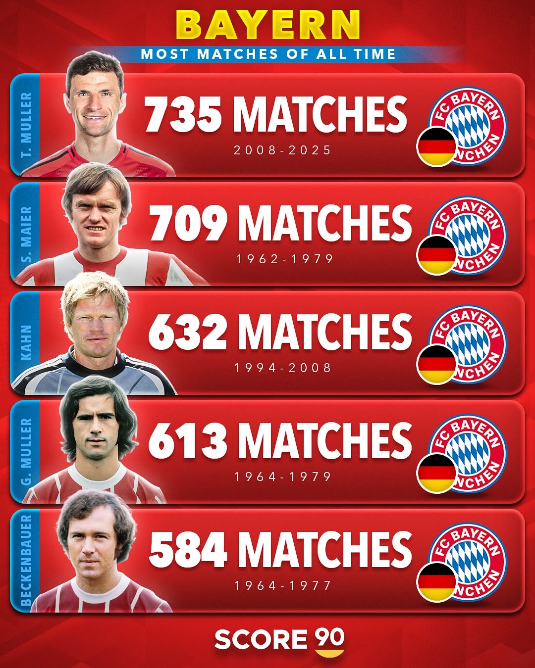 拜仁慕尼黑主帅赛后发火批评球队 拜仁慕尼黑主帅赛后发火批评球队