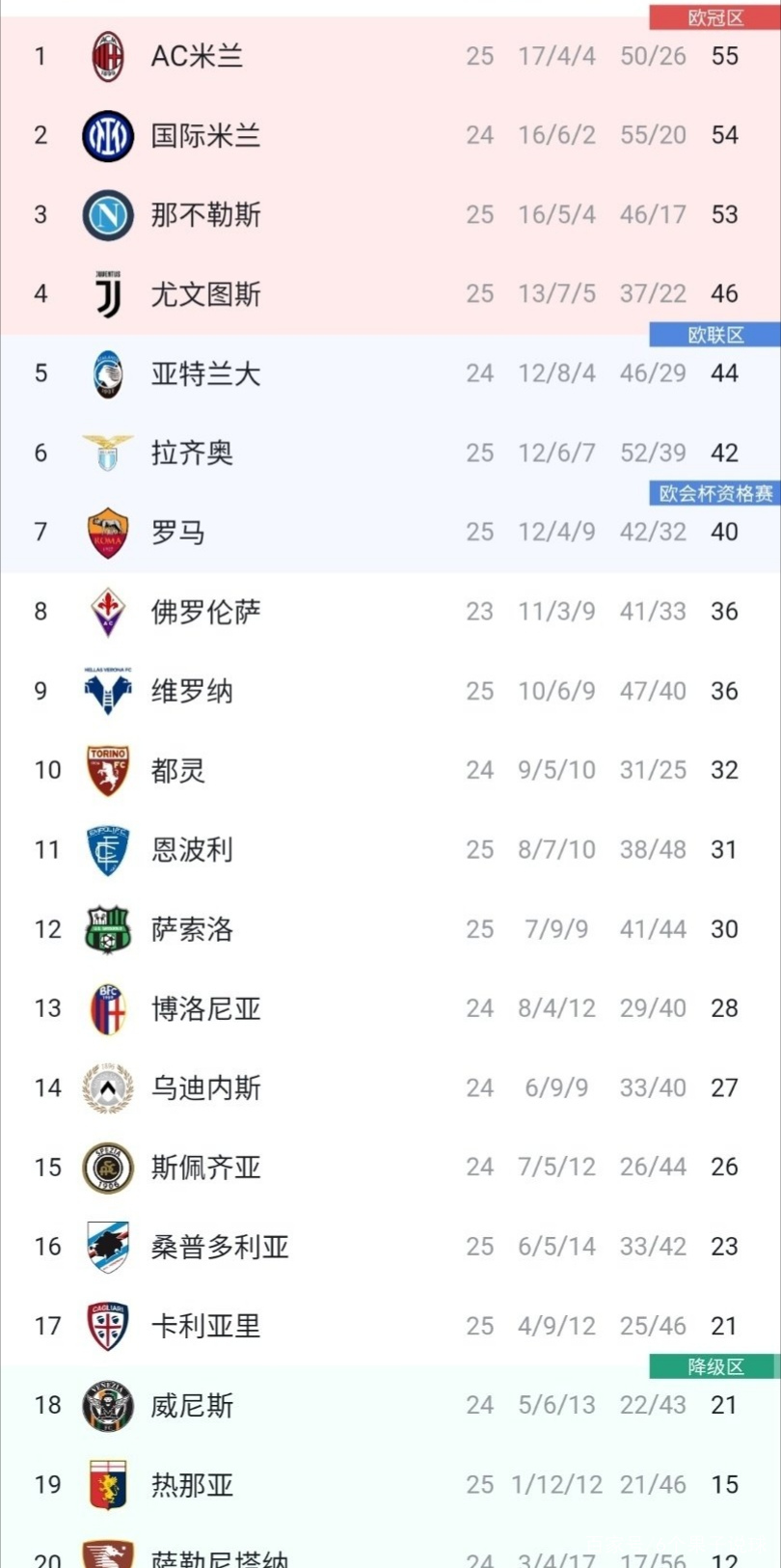 热刺遭遇三连败，遗憾滑落积分榜的简单介绍