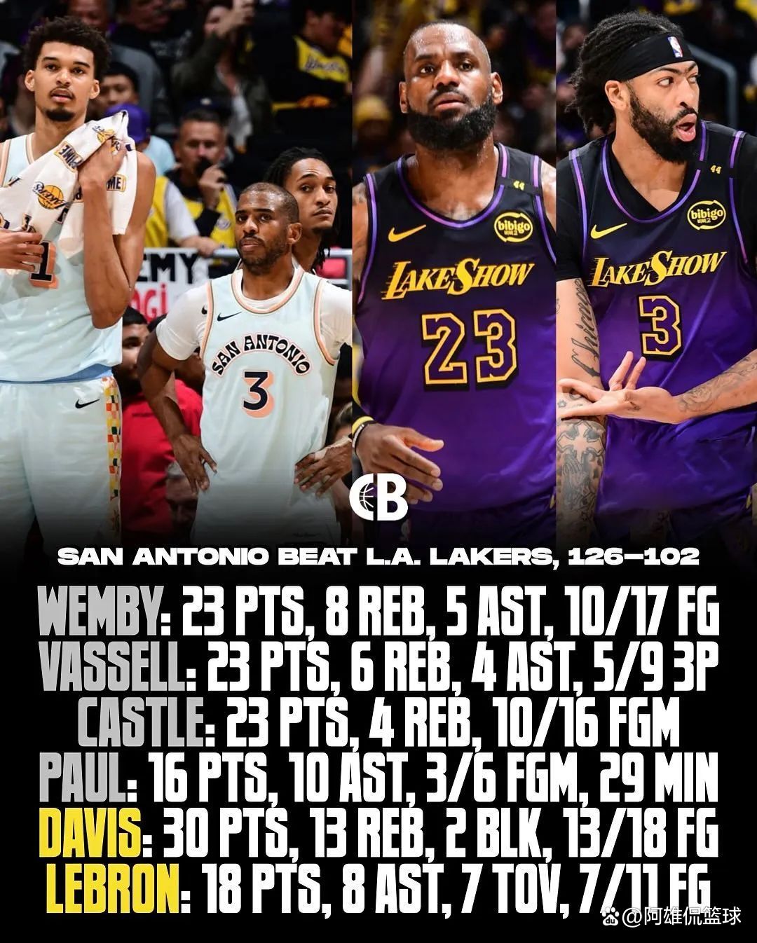 包含詹姆斯再次震撼出色表现,助湖人逆转对手的词条 包含詹姆斯再次震撼出色表现,助湖人逆转对手的词条