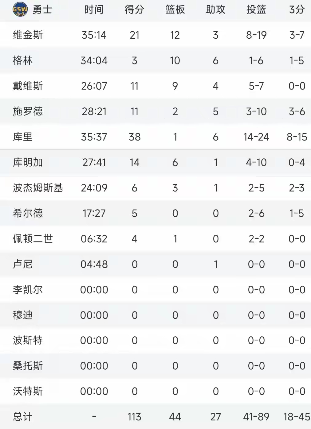 关于精彩比赛过后,球队锁定胜局并领先积分榜的信息 关于精彩比赛过后,球队锁定胜局并领先积分榜的信息