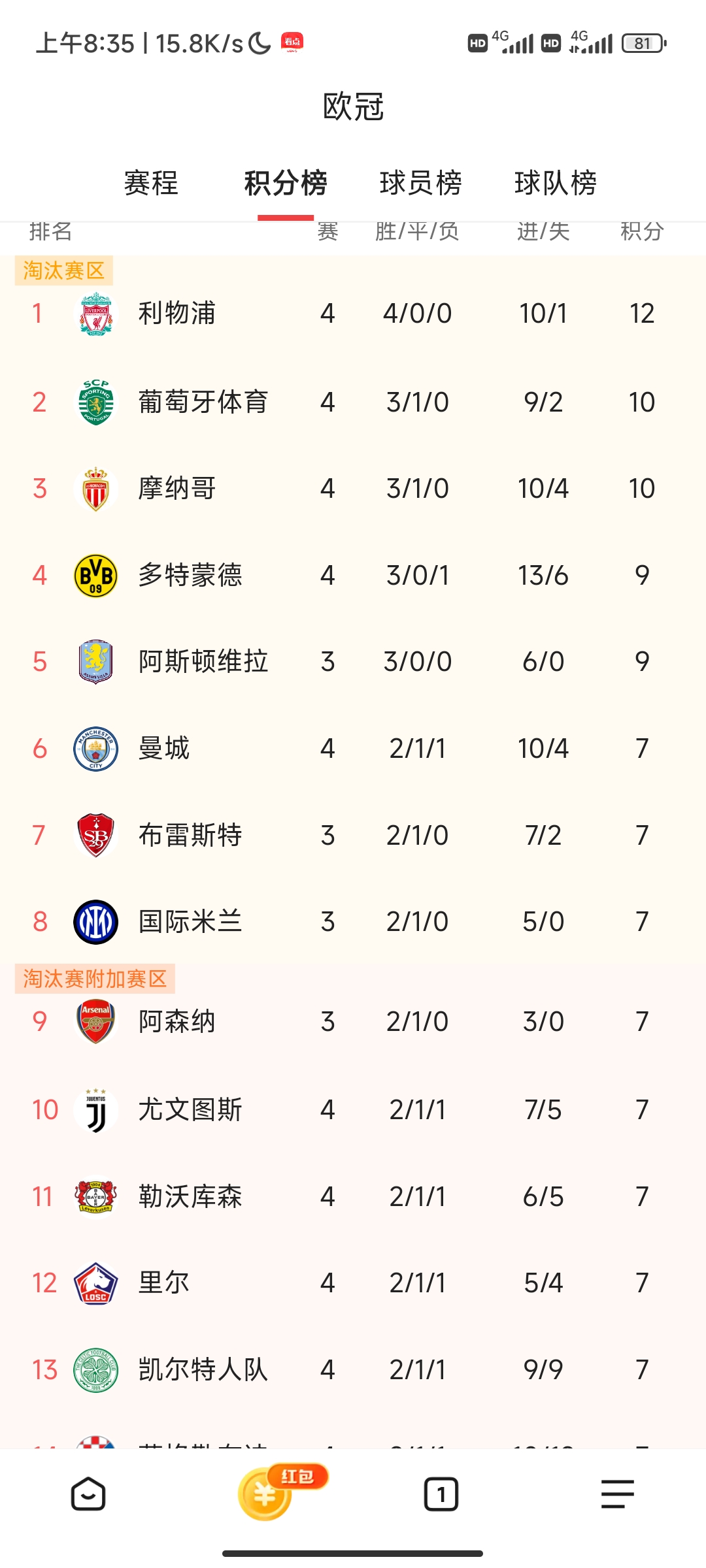 -沃尔夫斯堡主场大胜，积分榜排名上升