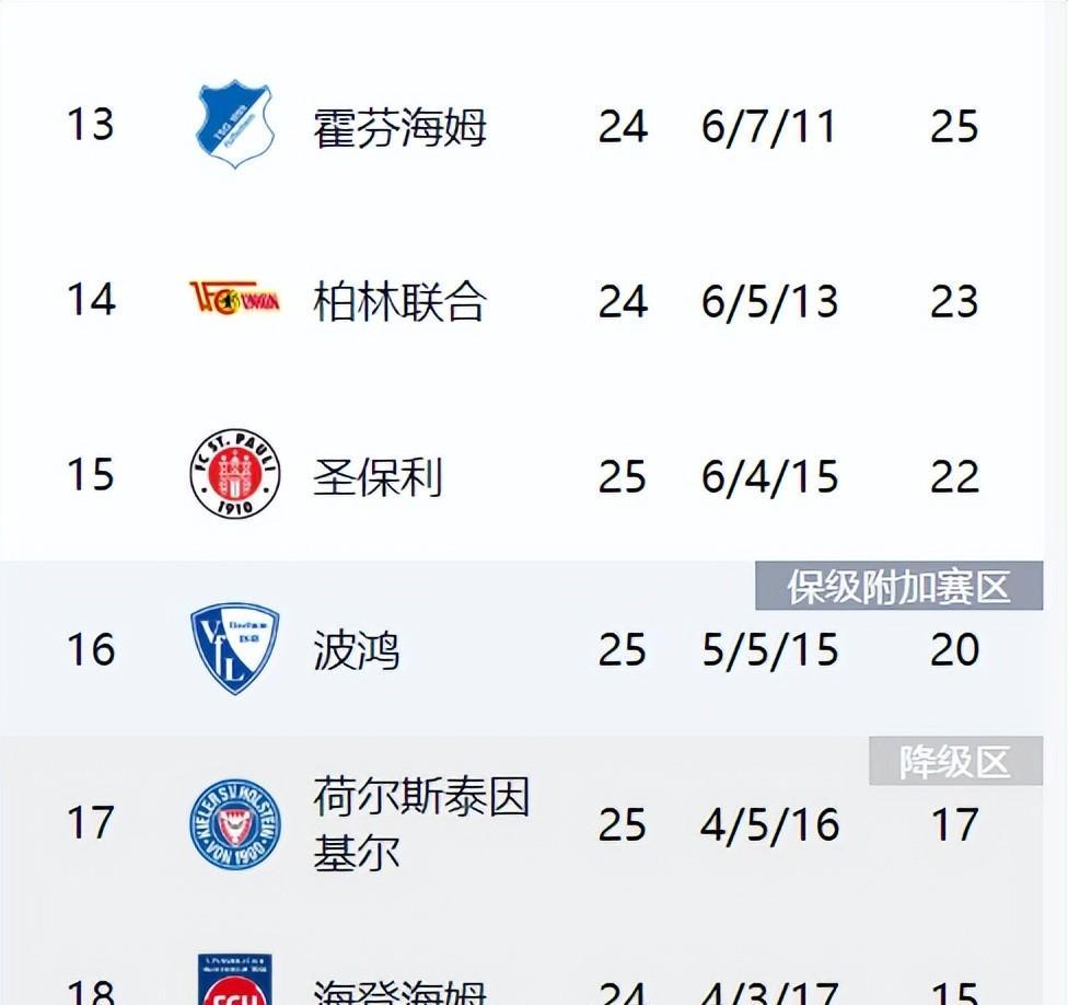 沃尔夫斯堡主场大胜，积分榜排名上升