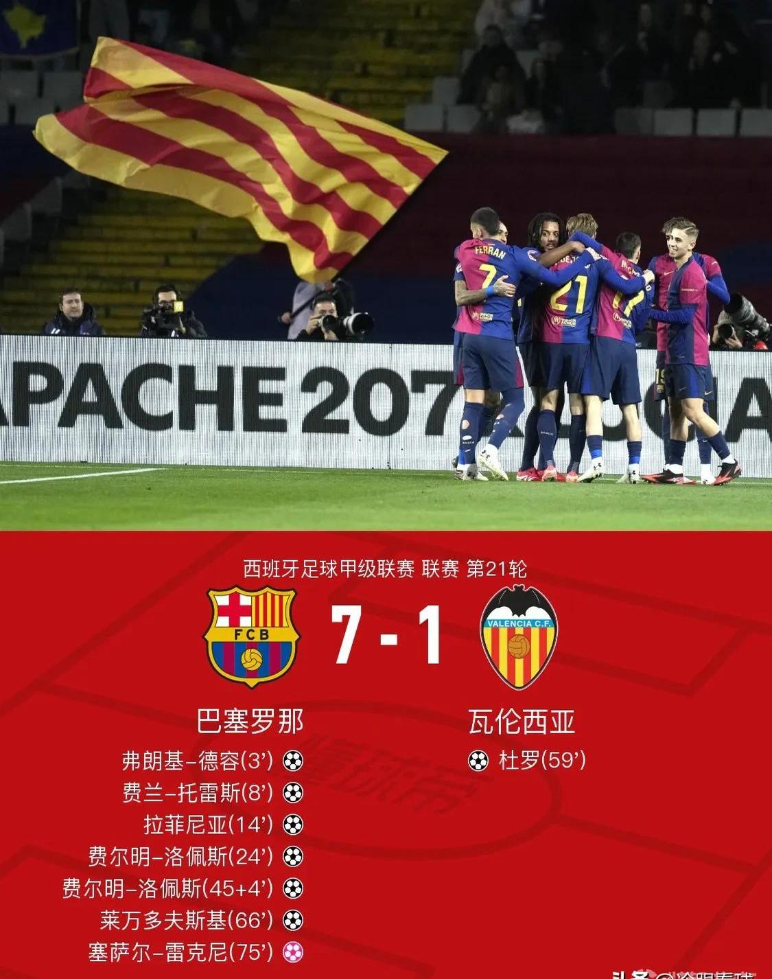 巴萨客场击败赫罗纳,是雄心壮志 巴萨客场击败赫罗纳,是雄心壮志