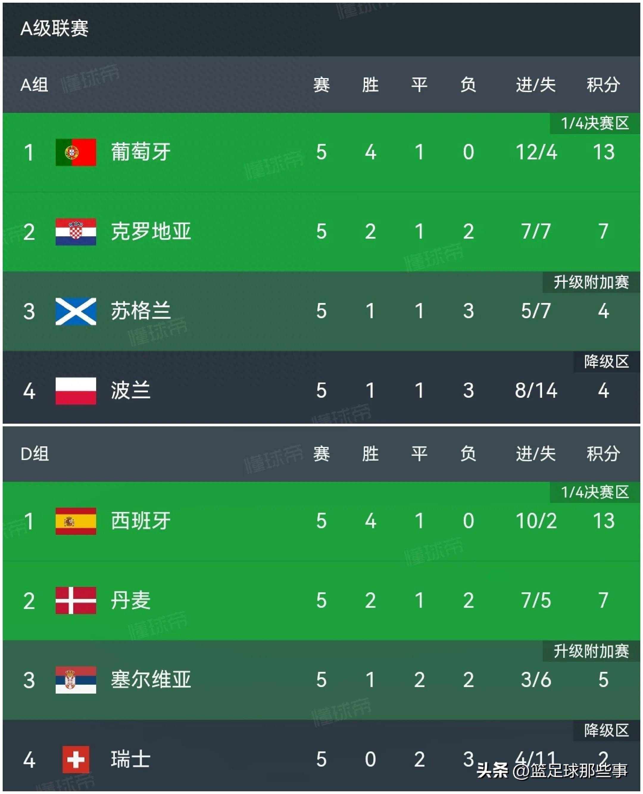 里尔力克对手,气息稳定占领积分榜首位的简单介绍 里尔力克对手,气息稳定占领积分榜首位的简单介绍