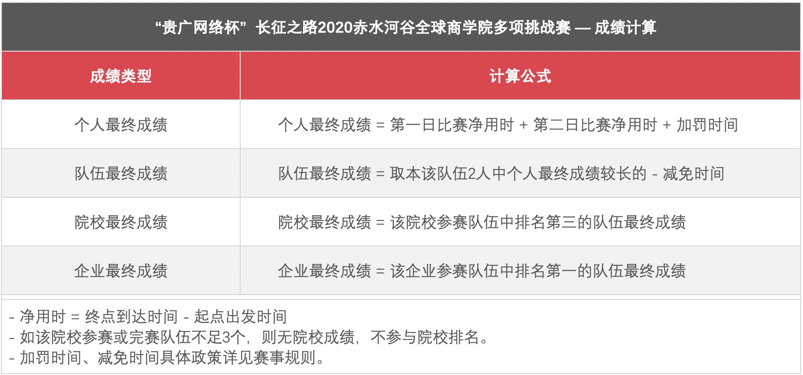 挑战之路！豪门球队力争胜出
