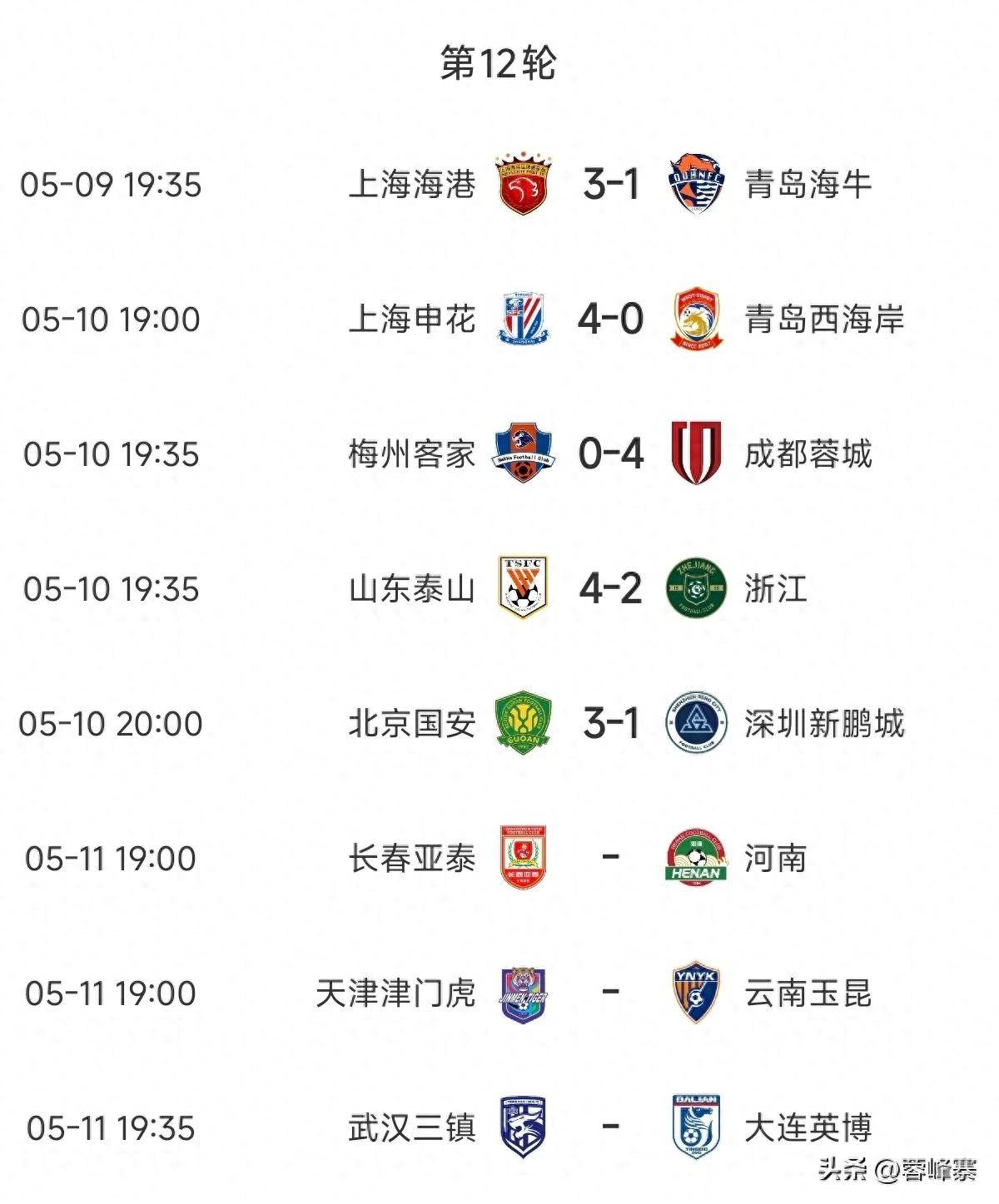 -积分榜上的榜首球队分差缩小