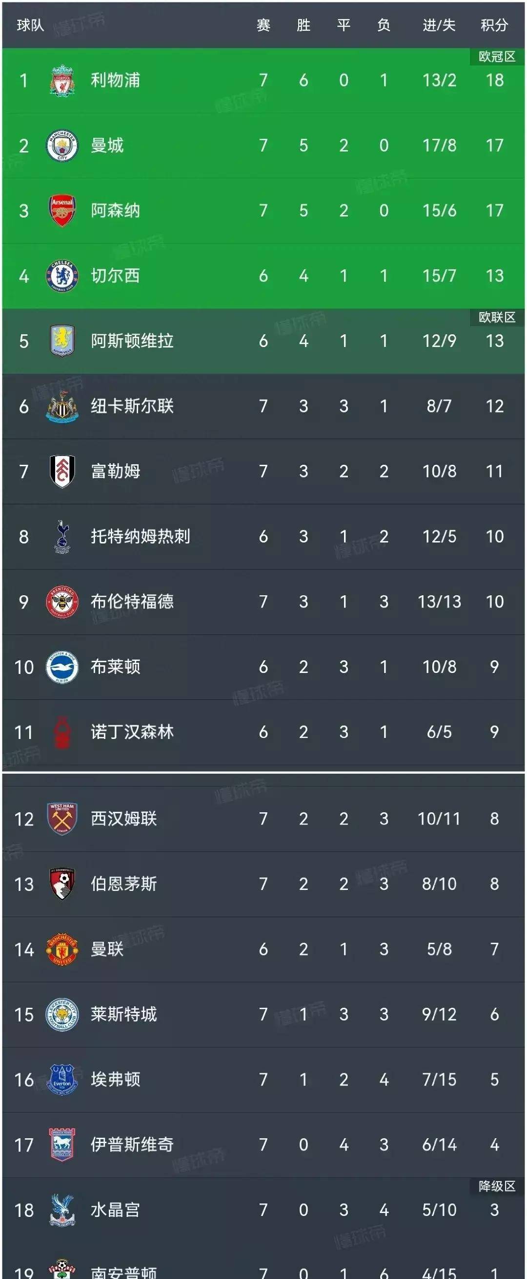 九游体育网页版入口-曼城三连胜稳健领跑英超积分榜的简单介绍