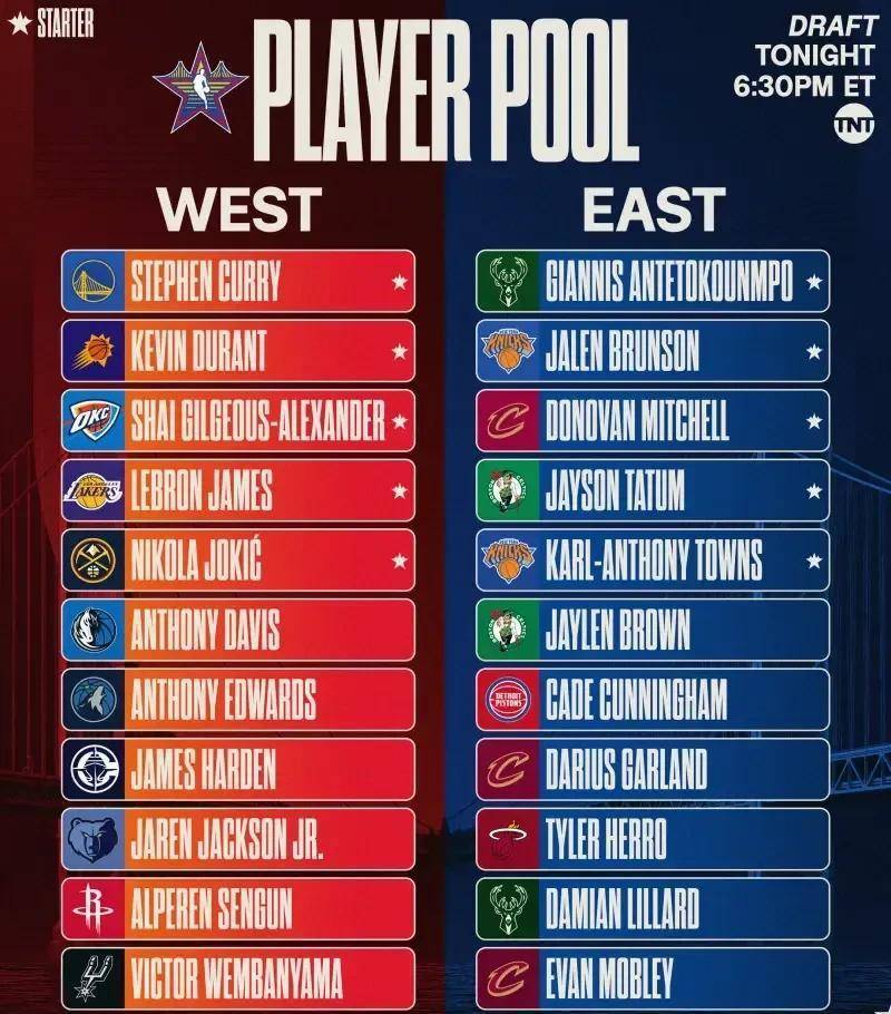 -包含NBA明星赛名单公布，球迷期待精彩对决的词条