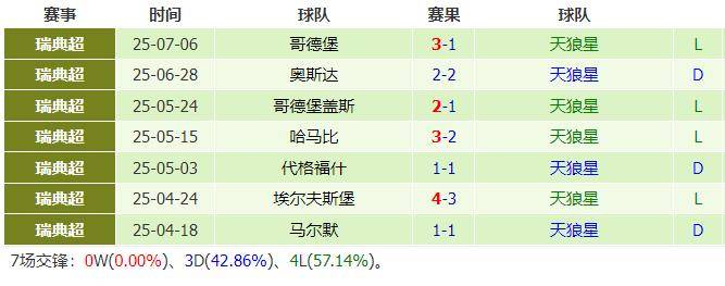关于都灵重返主场取胜,力求继续连胜走势的信息 关于都灵重返主场取胜,力求继续连胜走势的信息