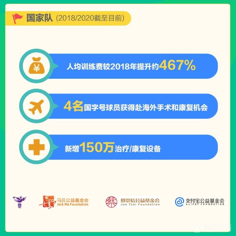 日本女足国家队备战奥运会，集训培训计划公布